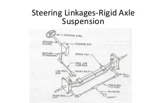 Steering Linkage For Rigid Axle Suspension System
