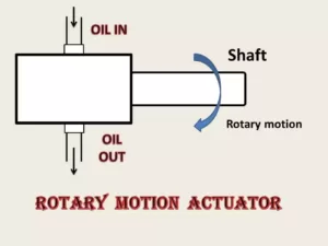 ROTARY ACTUATER  HYDRAULIC ACTUATOR