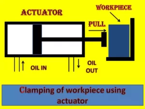 HYDRAULIC ACTUATER