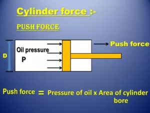 PUSH FORCE HYDRAULIC ACTUATOR