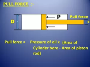 PULL FORCE  HYDRAULIC ACTUATOR