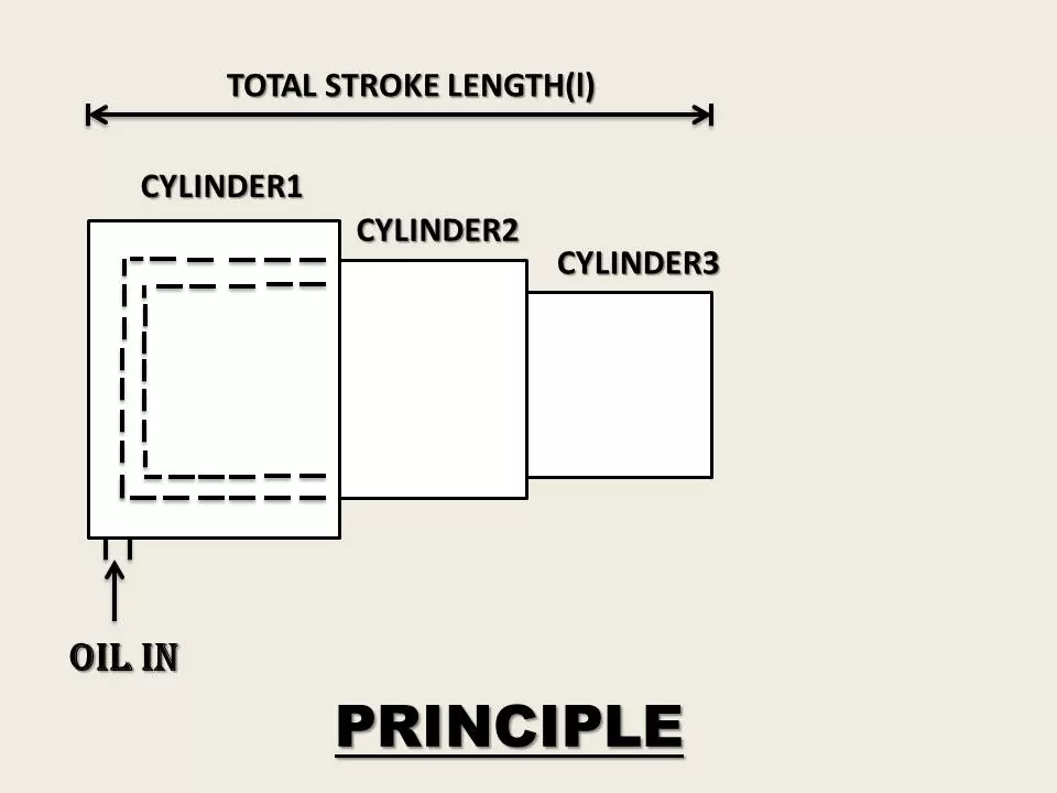 Telescope cylinder