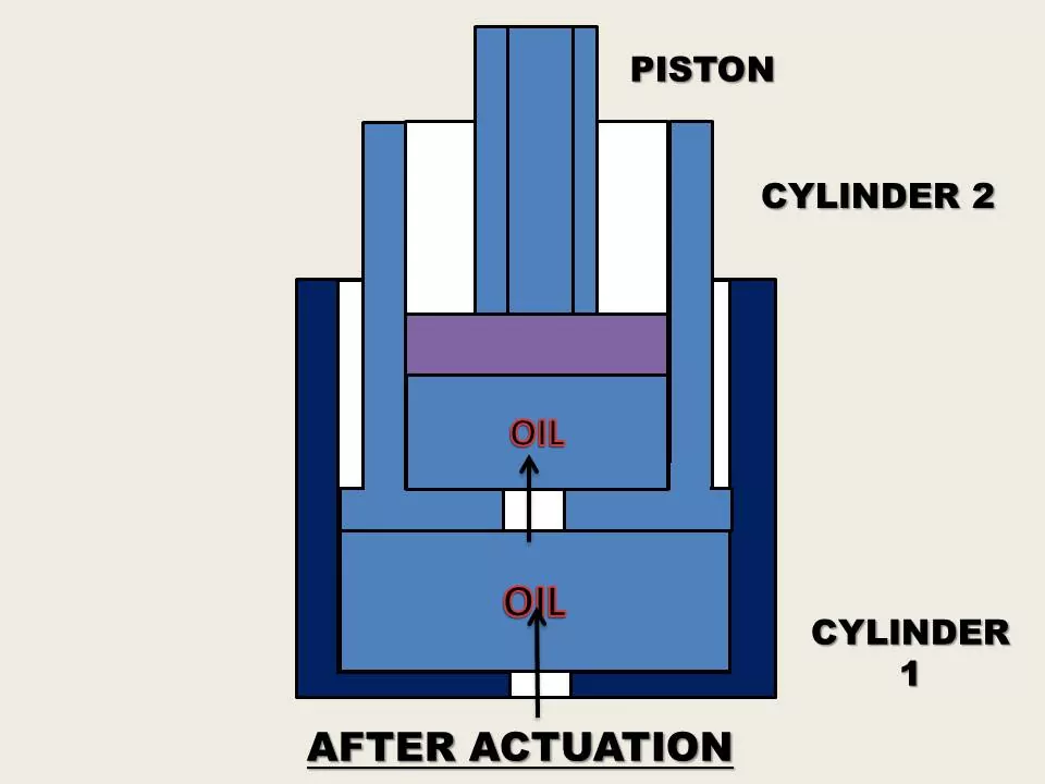 Telescope cylinder