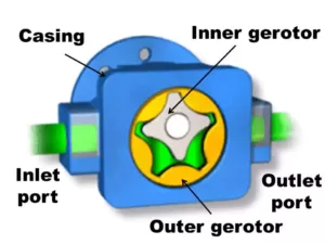 gerotor pump
