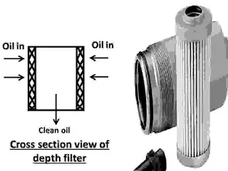 Hydraulic depth filter