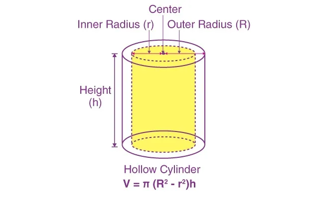 volume-of-hollow-cylinder