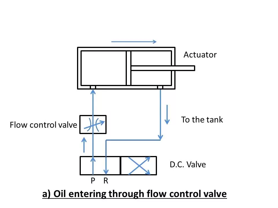 Oil entering through flow control valve