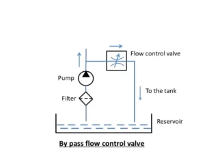 By pass flow control valve