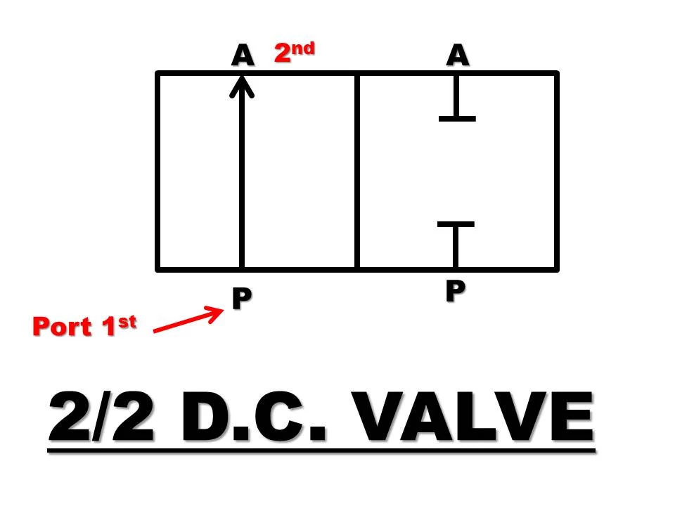 2/2 Directional Control Valves