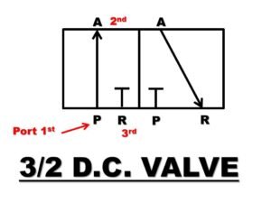 3/2D.C. Valve