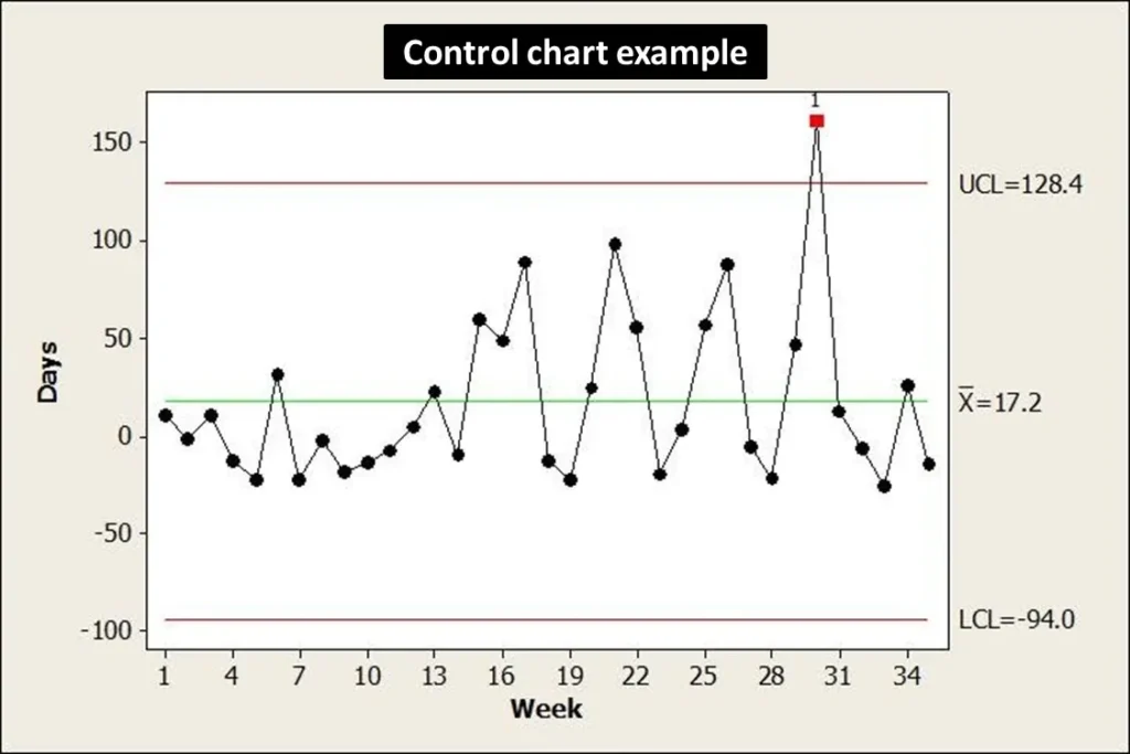control chart