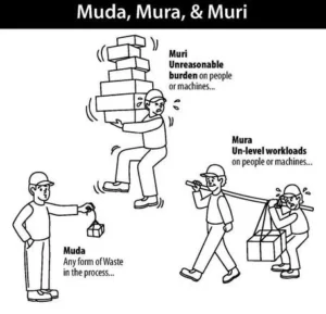 muda mura muri