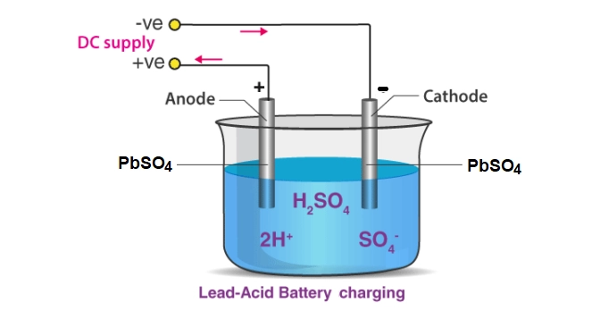 Lead-Acid-Battery-Charging