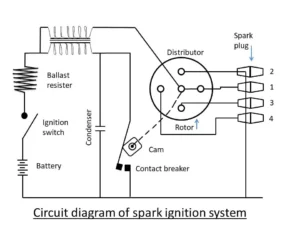 Circuit diagram of spark ignition system