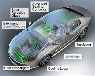 Advanced Energy Recovery Systems