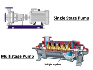 single-stage-and-multi-stage-centrifugal-pump