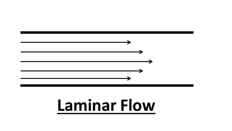 laminar flow