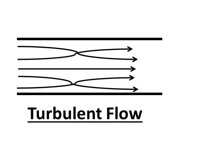 turbulent flow