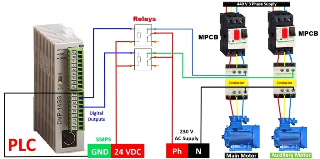 How to wire a contactor to the PLC and motor